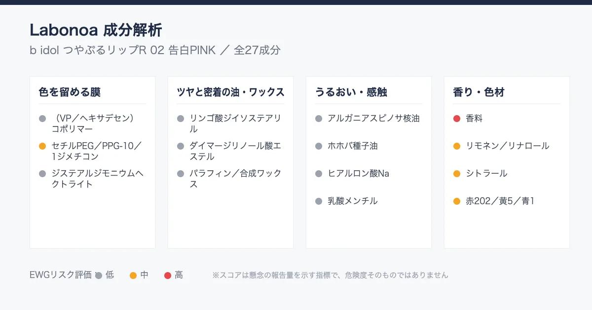 つやぷるリップR成分解析｜ティントをやめたのに、色が残る理由