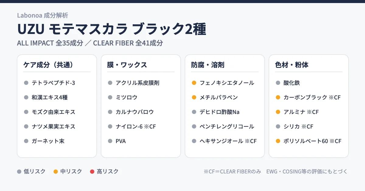 UZU モテマスカラ成分解析｜2つの黒の違いと、防腐剤4種の設計