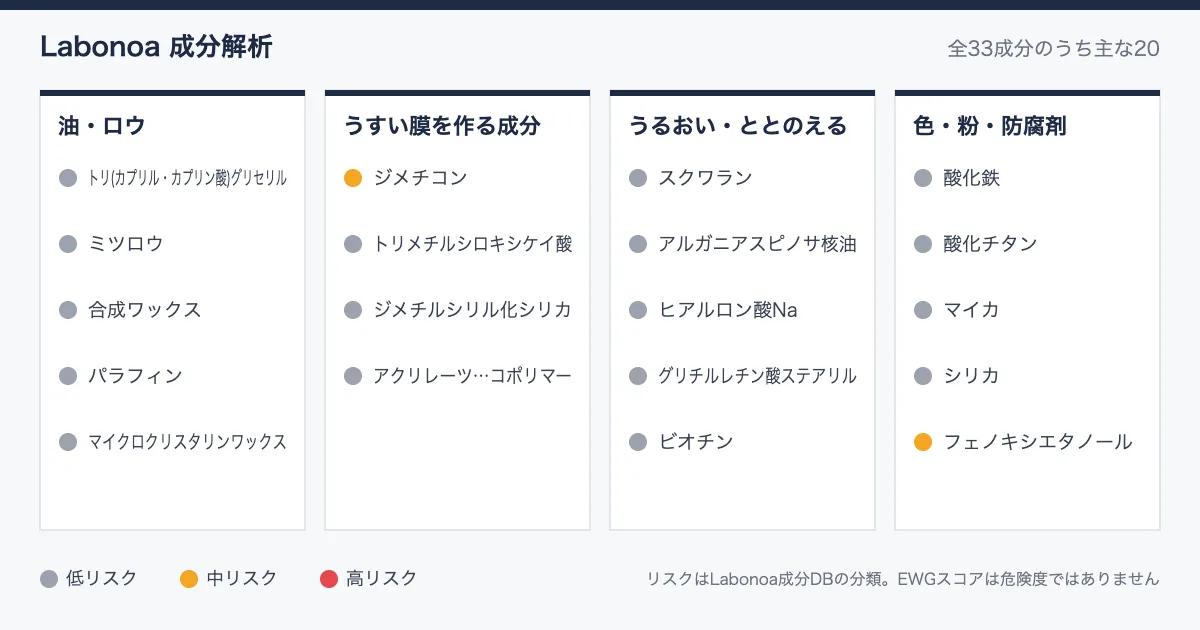 &be ボリュームアップライナー成分解析｜ぷっくり感の正体と、気になる防腐剤1つ