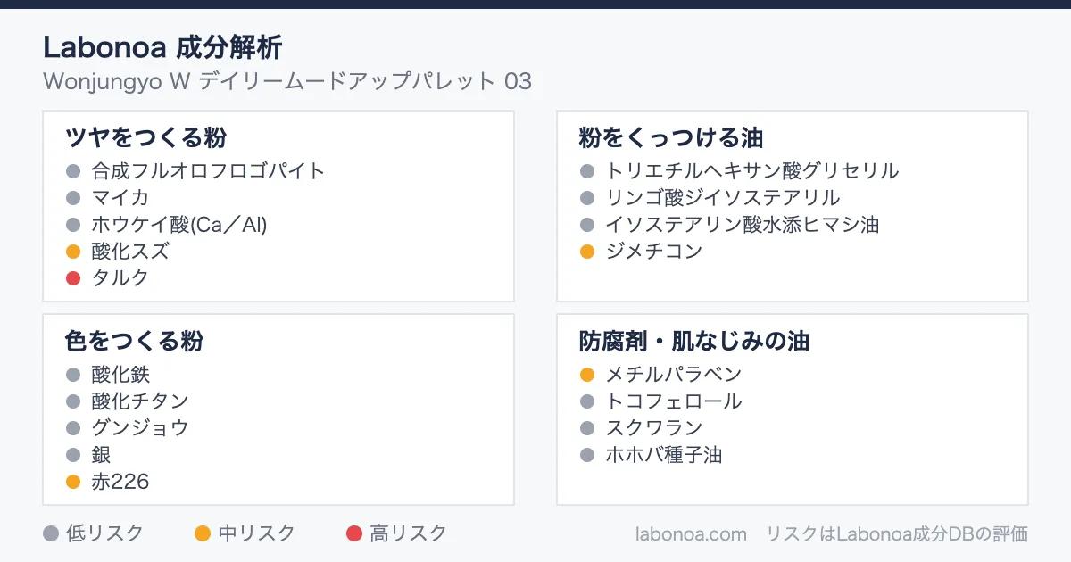 Wonjungyo ムードアップパレット成分解析｜全4色に入っていた成分2つ
