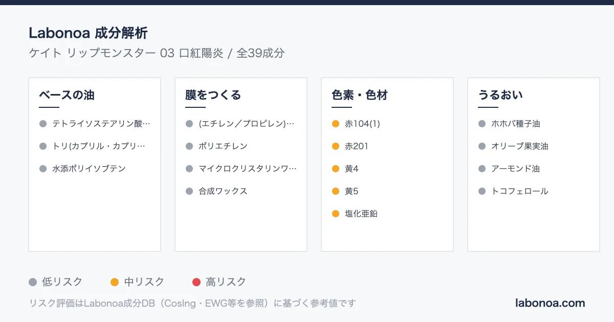 ケイト リップモンスター成分解析｜水が1滴も入っていない、という設計