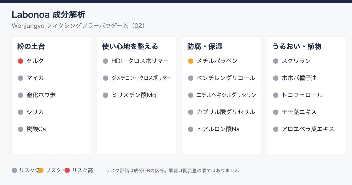 ウォンジョンヨ フィクシングブラーパウダーN成分解析｜粉に入るパラベンとタルクの話