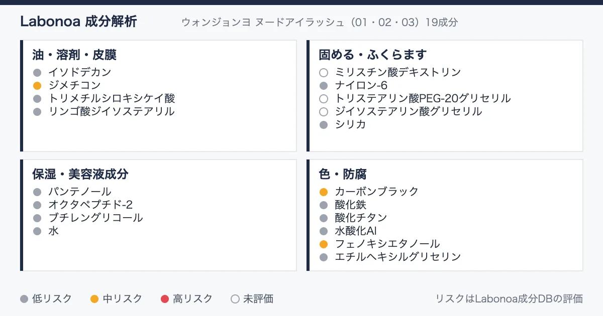 ウォンジョンヨ ヌードアイラッシュ成分解析｜売りの成分が入らない色がある