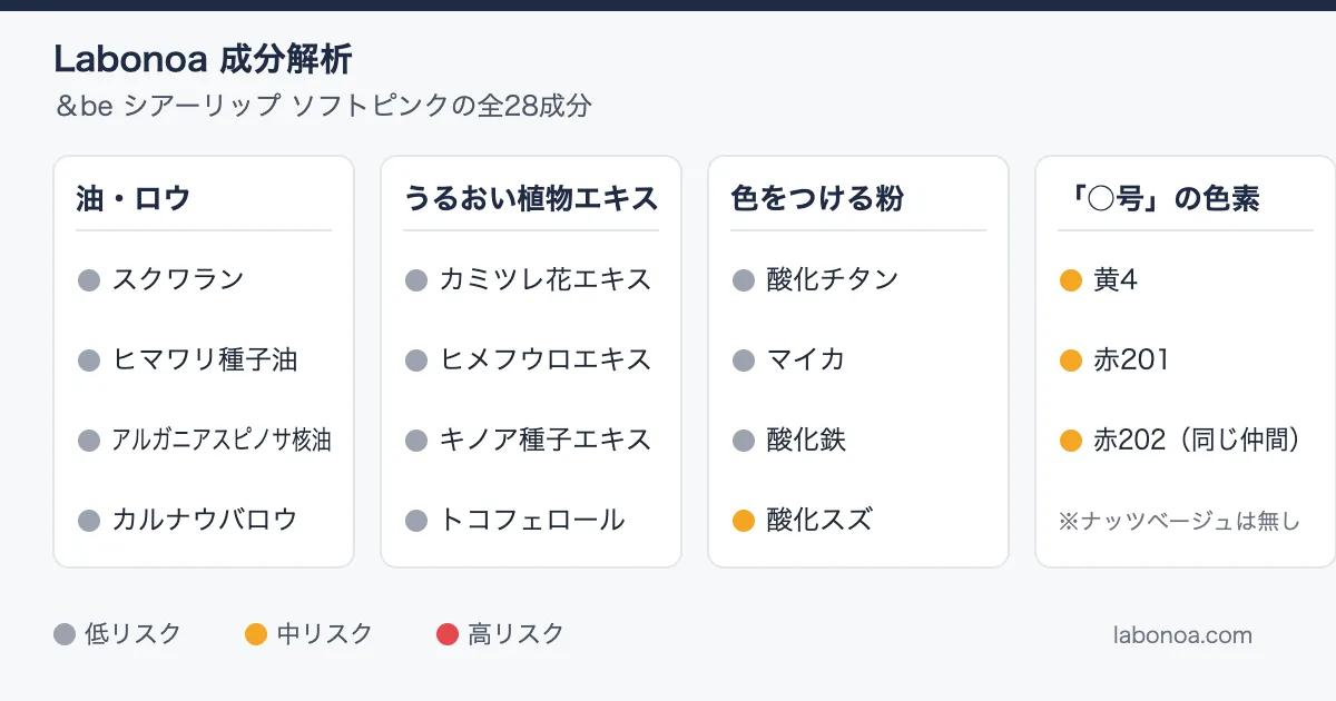 &be シアーリップ成分解析｜香料なし。でも色によって成分が違う
